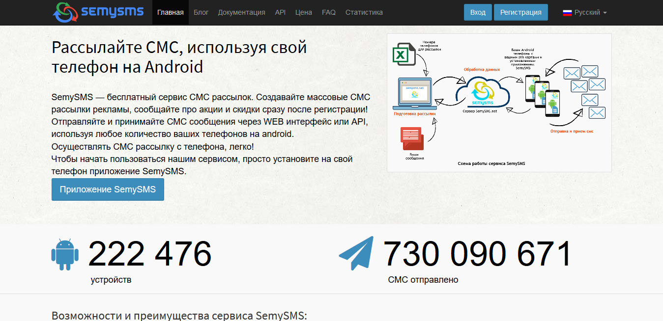 SemySMS: обзор, рейтинг, отзывы о сервисе — Трафопедия.ру