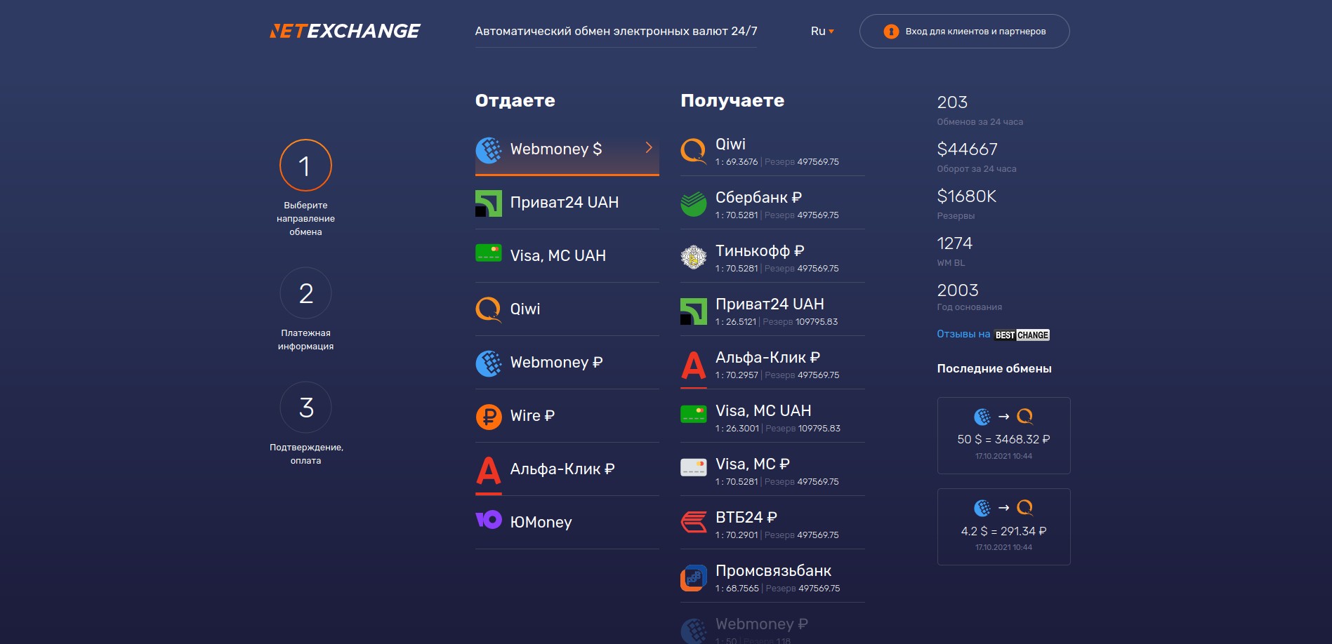 NetExchange: обзор, рейтинг, отзывы о сервисе — Трафопедия.ру