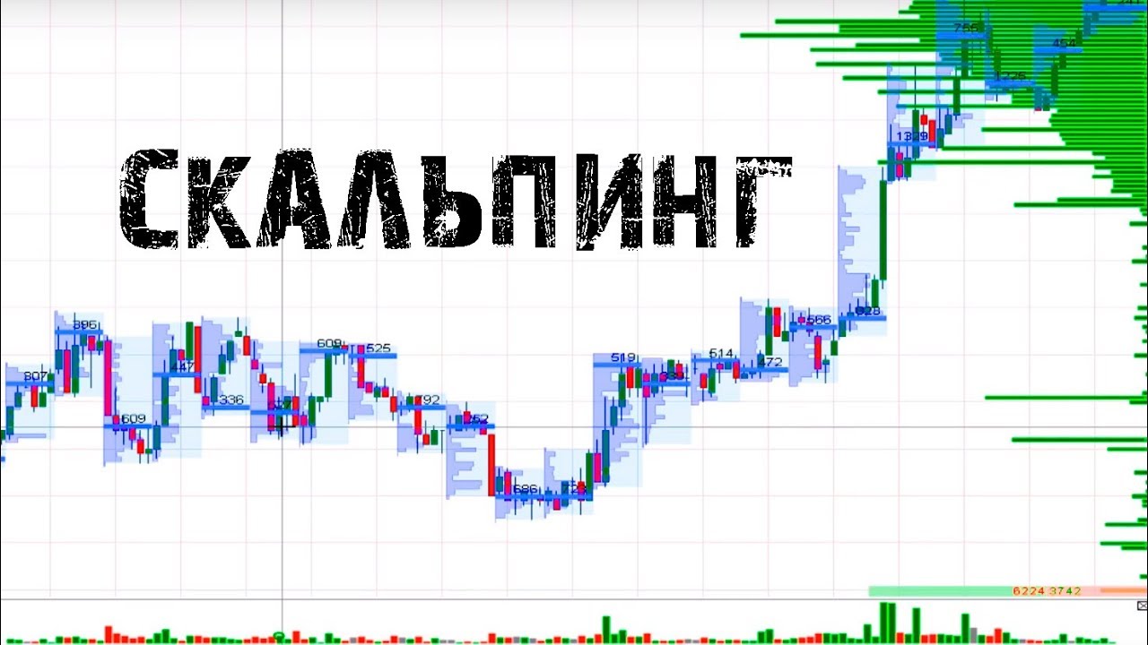 Скальпинг — стратегия для мгновенной прибыли — журнал вебмастера от  Трафопедии