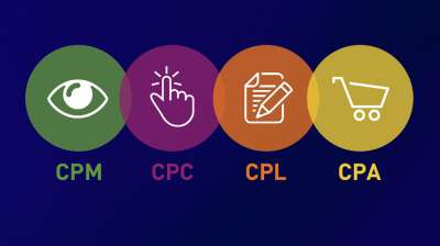 Что такое CPC?
